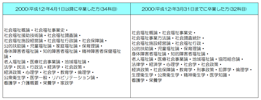 大学、短期大学等で厚生労働大臣の指定した科目の図