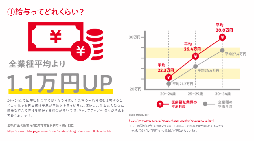 平均給与のグラフの図