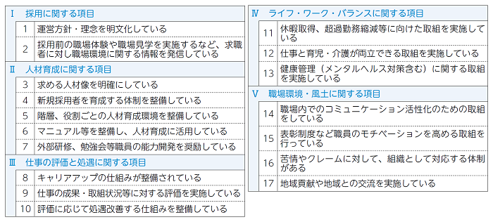 働きやすい福祉の職場ガイドラインの表