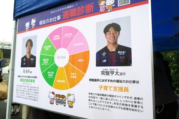 福祉のお仕事適職診断パネル