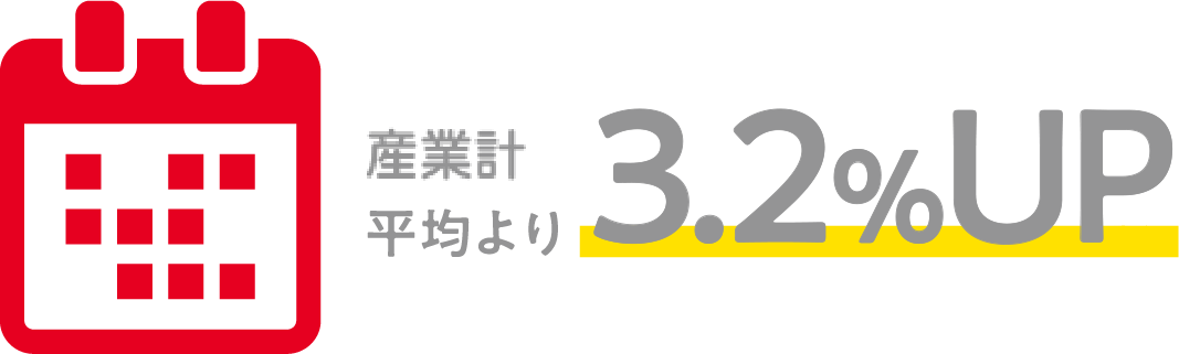 全業種平均より2.0％UP